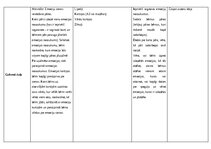 Konspekts 'Integrētās rotaļnodarbības plāns, 3. vecumposmam apraksts - sociālā  un pilsonis', 7.