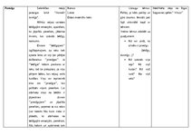 Konspekts 'Integrētās rotaļnodarbības plāns, 3. vecumposmam apraksts - sociālā  un pilsonis', 8.