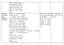 Konspekts 'Integrētās rotaļnodarbības plāns, 3. vecumposmam apraksts - sociālā  un pilsonis', 9.