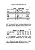 Diplomdarbs 'Biškopības attīstības perspektīvas', 27.