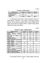 Diplomdarbs 'Biškopības attīstības perspektīvas', 28.