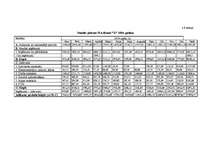 Diplomdarbs 'Biškopības attīstības perspektīvas', 34.