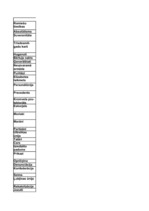 Konspekts 'Pasaules vēsture 16.gs. vidus - 17.gadsimts', 1.