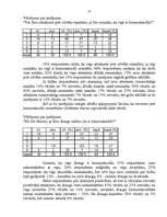 Referāts 'Homoseksuālisms mūsdienu sabiedrībā', 13.