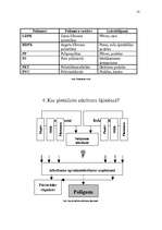 Referāts 'Ko darīt ar izlietoto iepakojumu?', 13.