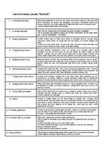 Konspekts 'Latviešu tautas pasaka “Kurbads”', 1.