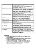 Konspekts 'Latviešu tautas pasaka “Kurbads”', 2.