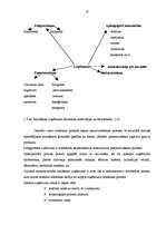 Referāts 'Ražošanas uzņēmuma struktūras pilnveidošana', 10.
