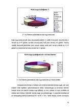 Diplomdarbs 'Kālezera un tā pamatbaseina apsaimniekošanas problēmas un perspektīvas', 40.