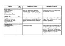 Konspekts 'Ārstnieciskā vingrošana pie bronhiālās astmas', 2.