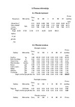 Biznesa plāns 'Biznesa plāns ražošanas uzņēmumam', 20.