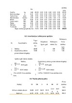 Biznesa plāns 'Biznesa plāns ražošanas uzņēmumam', 21.