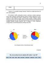 Referāts 'Iedzīvotāju uzskatu par nodokļu sistēmu analīze', 16.