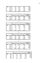 Referāts 'Iedzīvotāju uzskatu par nodokļu sistēmu analīze', 28.