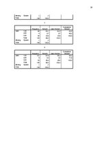 Referāts 'Iedzīvotāju uzskatu par nodokļu sistēmu analīze', 29.