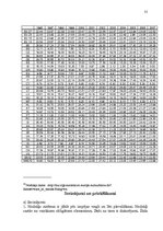 Referāts 'Iedzīvotāju uzskatu par nodokļu sistēmu analīze', 31.