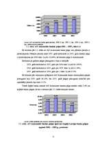Diplomdarbs 'Privātpersonu kreditēšanas politika a/s "Aizkraukles banka"', 31.
