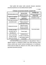 Diplomdarbs 'Privātpersonu kreditēšanas politika a/s "Aizkraukles banka"', 38.