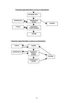 Prakses atskaite 'Latvijas Privatizācijas aģentūra', 14.