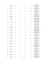 Diplomdarbs 'Jaunākā skolas vecuma bērnu lasītprasmes veicināšanas iespējas sākumskolā', 29.