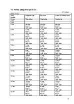 Referāts 'Datora ietekme uz auzu augšanu', 19.