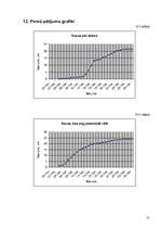 Referāts 'Datora ietekme uz auzu augšanu', 21.