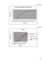 Referāts 'Datora ietekme uz auzu augšanu', 22.