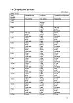 Referāts 'Datora ietekme uz auzu augšanu', 24.