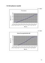 Referāts 'Datora ietekme uz auzu augšanu', 26.