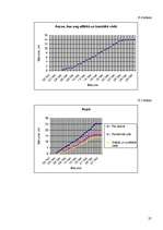 Referāts 'Datora ietekme uz auzu augšanu', 27.