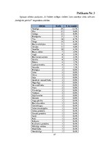 Referāts 'Bioloģiskā pārtika', 27.