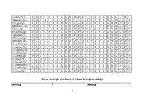 Prakses atskaite 'Prakse pirmsskolā', 7.