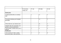 Prakses atskaite 'Prakse pirmsskolā', 8.