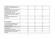 Prakses atskaite 'Prakse pirmsskolā', 9.