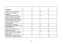 Prakses atskaite 'Prakse pirmsskolā', 10.