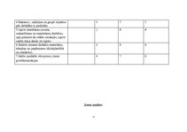 Prakses atskaite 'Prakse pirmsskolā', 11.