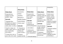 Prakses atskaite 'Prakse pirmsskolā', 18.