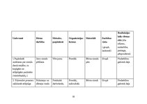 Prakses atskaite 'Prakse pirmsskolā', 22.