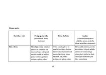 Prakses atskaite 'Prakse pirmsskolā', 25.