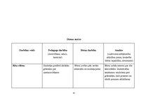 Prakses atskaite 'Prakse pirmsskolā', 41.