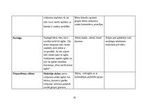 Prakses atskaite 'Prakse pirmsskolā', 46.