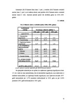 Diplomdarbs 'Vadīšanas procesa organizēšana SIA "X" veikalā "XX"', 33.