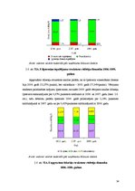 Diplomdarbs 'Vadīšanas procesa organizēšana SIA "X" veikalā "XX"', 34.