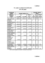 Diplomdarbs 'Vadīšanas procesa organizēšana SIA "X" veikalā "XX"', 71.