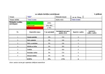 Diplomdarbs 'Vadīšanas procesa organizēšana SIA "X" veikalā "XX"', 74.
