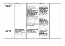 Konspekts 'Hormoni un hormonpreparāti', 3.