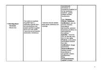 Konspekts 'Hormoni un hormonpreparāti', 5.