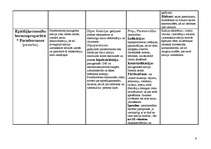 Konspekts 'Hormoni un hormonpreparāti', 9.