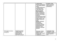 Konspekts 'Hormoni un hormonpreparāti', 13.