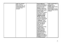 Konspekts 'Hormoni un hormonpreparāti', 16.